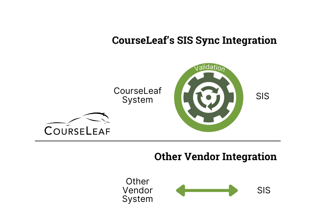 CourseLeaf Image